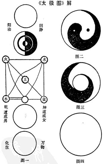 太中官圖|太極圖